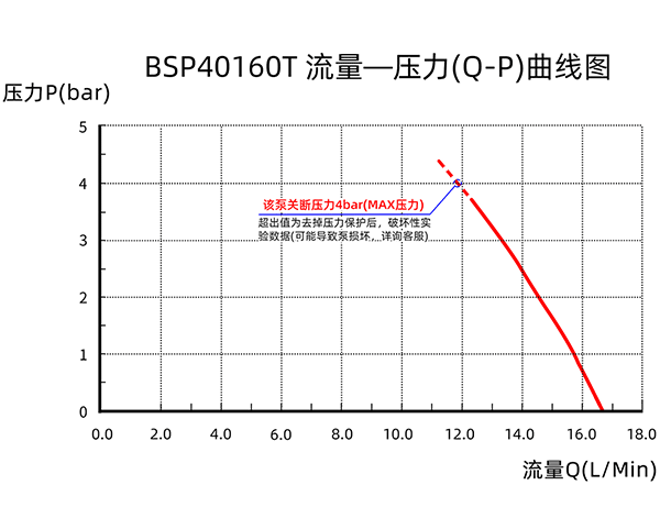 24V΢ˮBSP40160TAͼQH