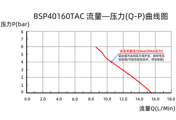 220V΢͸ѹˮHSP11070TACͼ