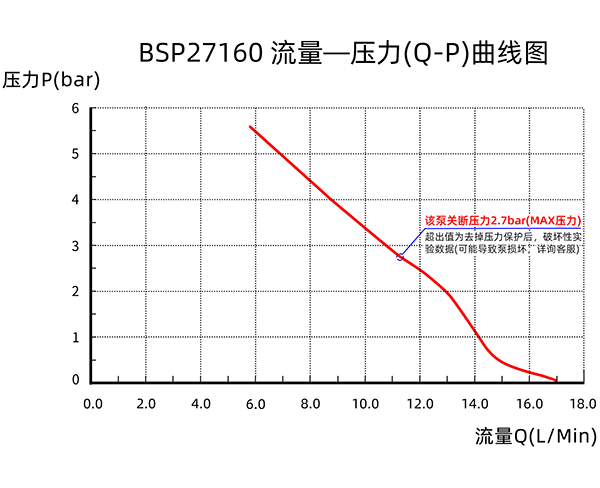 ΢ѹˮBSP27160QH