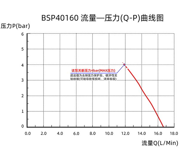 ΢ѹˮBSP40160QH