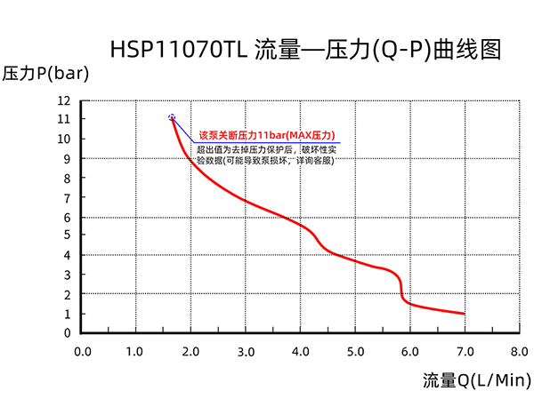 ĸѹˮHSP11070Tͼ