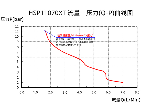 ĸѹˮHSP11070Tͼ